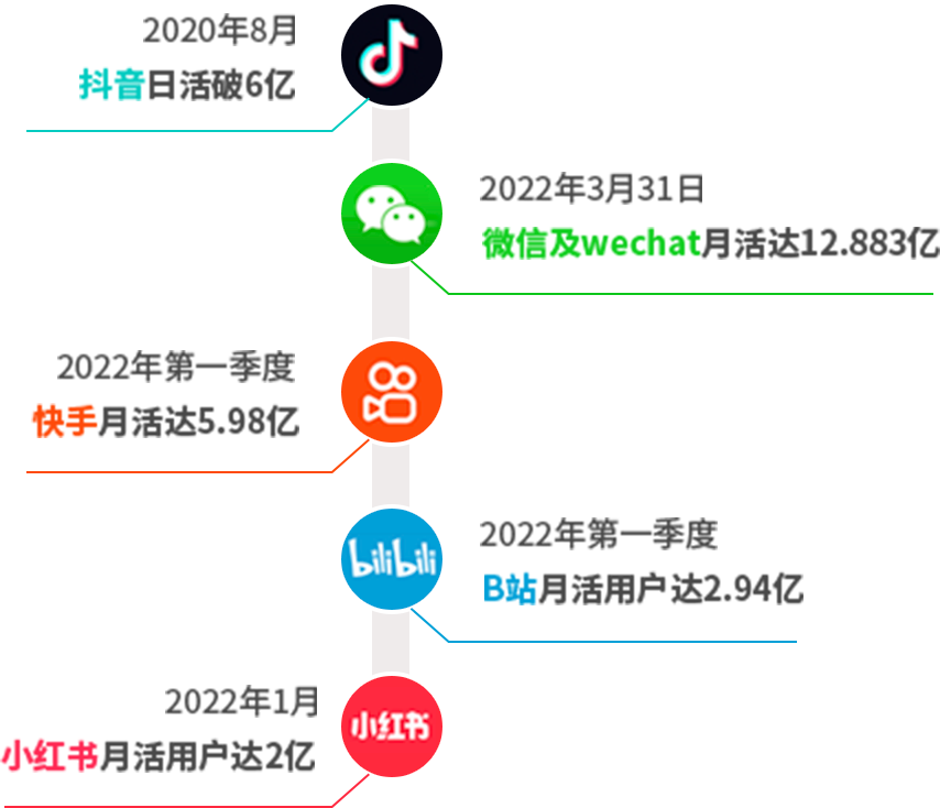 全媒體運營培訓