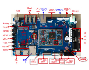 物聯(lián)網(wǎng)培訓(xùn)